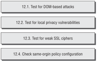 Miscellaneous Checks