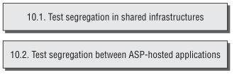 Test for Shared Hosting Vulnerabilities