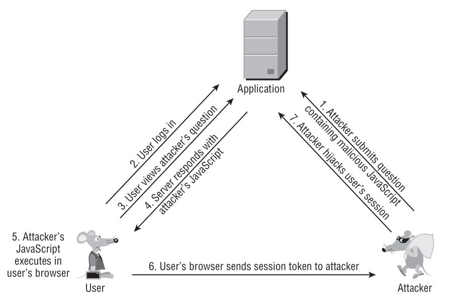 figure12-4