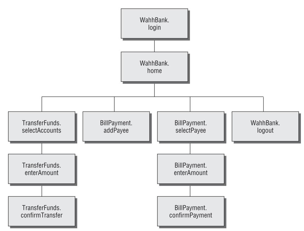 figure4-10