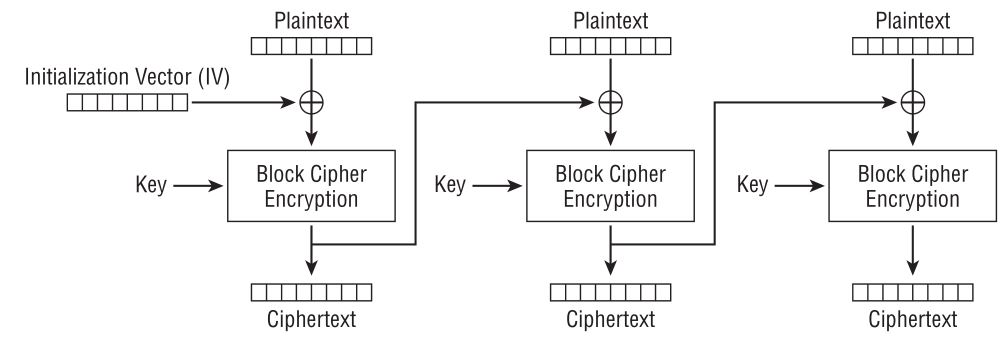 figure7-5